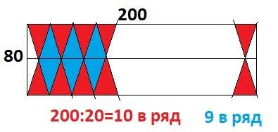 Скільки рівнобедрених трикутників довжиною основи 20 мм і висотою 40мм можна вирізати з листа жерсті