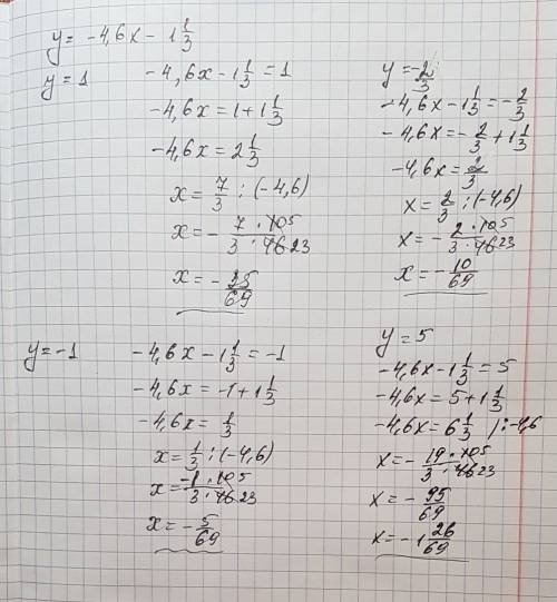 Дана линейная функция: у=-4,6х-1 1/3 найдите х, если у=1, -1, -2/3, 5