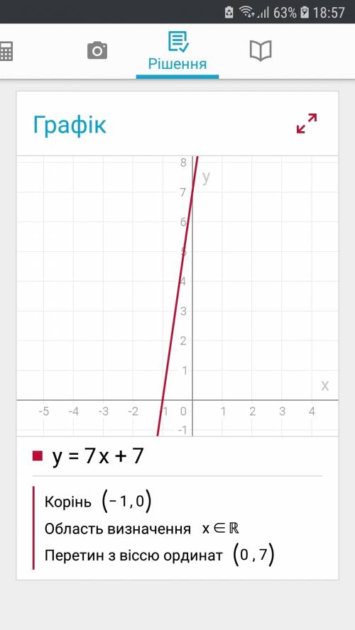 Найдите координаты точек пересечения с осями координат графика функций у=7х+7