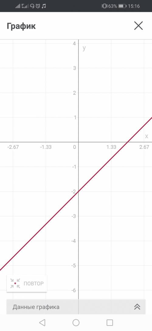 Постройте график функции 1)у=х-2 2)у=7-х