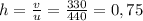 h=\frac{v}{u} =\frac{330}{440} =0,75