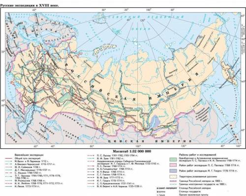 Какие этапы можно выделить в исследовании территории россии в 18-19 веках?