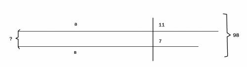 Сделай схематический чертёж и реши составь выражение в магазине было 98 сотовых телефонов двух модел