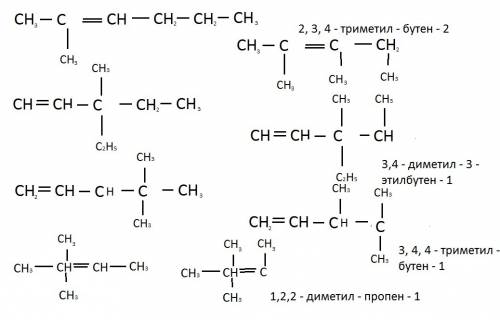 Напишите структурные формулы углеводородов: а) 2-метилгексен-2 б) 3-метил-3-этилпентен-1 в) 4,4-диме