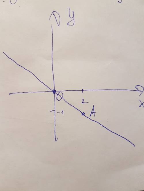 Построить прямую, проходящую начало координат и точку а (2, -1). составьте ее уравнение