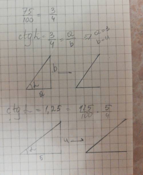 На клетчатой бумаге изобразите угол котангенс которого равен: а) 0,75, б) 1,25