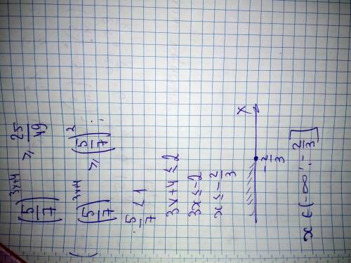 Решите неравенство: (5/7)^(3x+4) ≥ 25/49