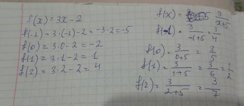Для функции y=f(x) найдите значения f(-1),f(0),f(1),f(2) 2)f(x)=3x-2 4)f(x)=3/x+5