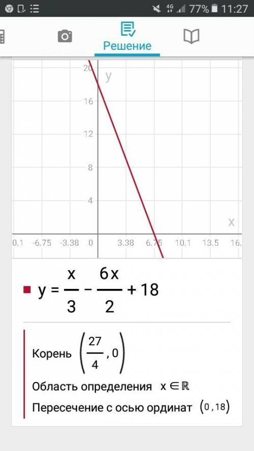 Решить построить график функции y=x^3 - 6x^2 +18