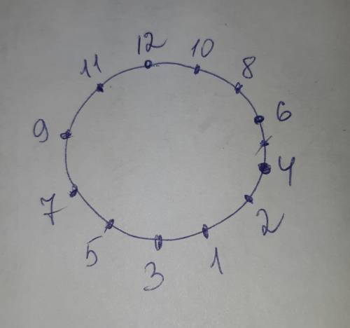 Натуральные числа от 1 до 12 расставлены по кругу. разность любых соседних равна 1 или 2, укажите чи