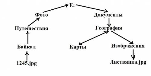 1. перемещаясь из одного каталога в другой, пользователь последовательно посетил каталоги байкал, пу