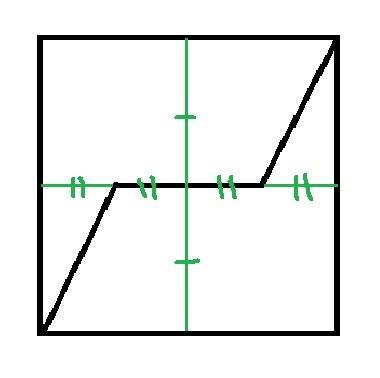 Как разделить квадрат на 2 пятиугольника с одинаковой ! 7 класс