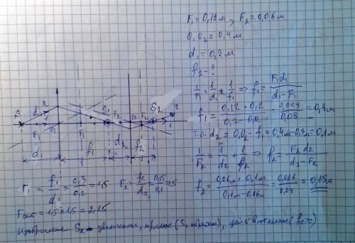 50 , спамы - бан, дано и решение оптическая система состоит из двух собирательных линз с фокусными р