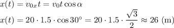 x(t)=v_{0x}t=v_0t\cos\alpha\\x(t)=20\cdot1.5\cdot\cos30^\circ=20\cdot1.5\cdot\dfrac{\sqrt{3}}{2}\approx26\ (\mathrm{m})