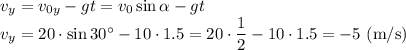 v_y=v_{0y}-gt=v_{0}\sin\alpha-gt\\v_y=20\cdot\sin30^\circ-10\cdot1.5=20\cdot\dfrac{1}{2}-10\cdot1.5=-5\ (\mathrm{m/s})