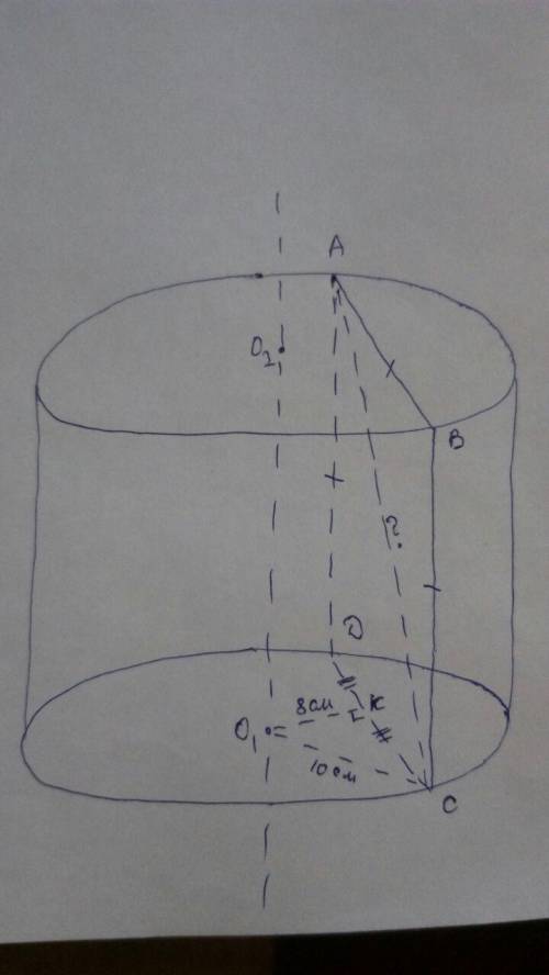 Уциліндрі проведено переріз площиною паралельною до осі циліндра. відстань від осі циліндра до перер