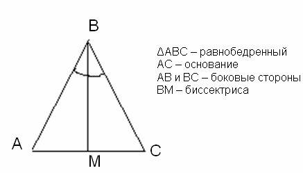 Отрезок вм является биссектрисой равнобедренного треугольника авс (ав=вс)