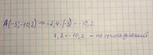 Принадлежит ли графику функции y=-2.4x-3 точка a(-3; -10,2)?