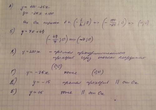 Пересекает ли ось х график линейной фикция и если пересекает, то в какой точке а) у=100-25х б) у=7х+