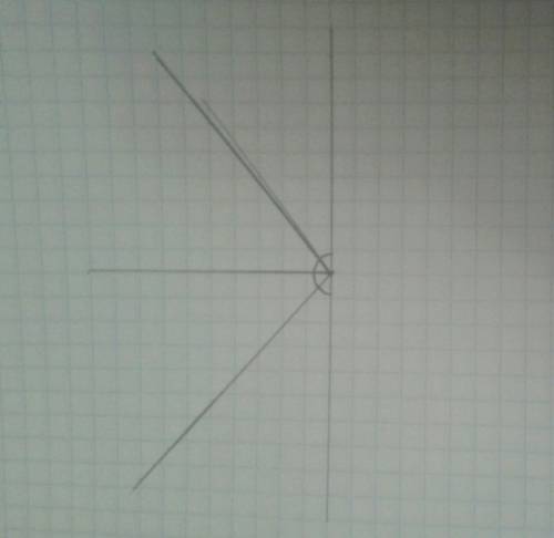 Нарисуйте развернутый угол разделите его сначала пополам а затем на четыре равных угла. cколько прям