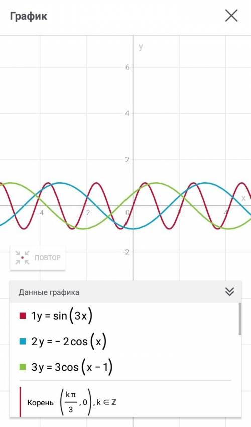 Построить график функции 1 вариант 1 y = sin 3x 2 у = -2cos x 3 у = 3 cos x – 1 2 вариант 1 у = sinx