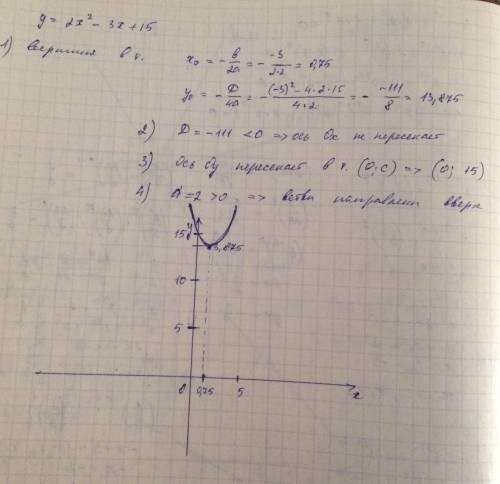 Не могу решить, построить график функции у=2х*2-3х+15, заранее большое