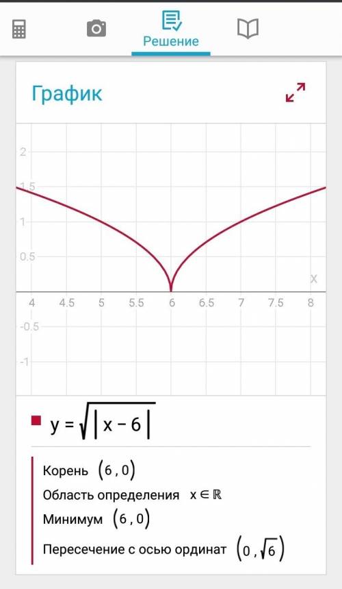 Построить график функции у=√|x-6| (если что х-6 под корнем))