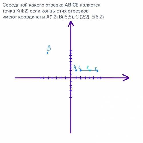 Серединой какого отрезка aв ce является точка к(4; 2) если концы этих отрезков имеют координаты а(1;