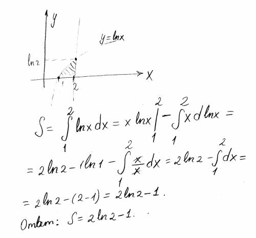 Найти площадь фигуры, ограниченной линиями: y=ln x y=0 x=2