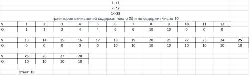 Первая команда увеличивает число на экране на 1, вторая умножает его на 2. программа для исполнителя