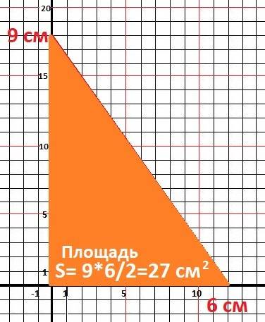 Два катета прямоугольного треугольника равны 9 и 6. найдите площадь этого треугольника. с рисунком