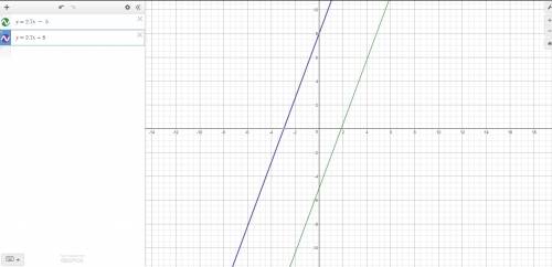 Пересекаются ли графики функций a) y=2,7x-5 и y=2,7x=8
