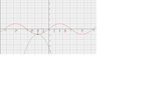 Решите графически уравнения sinx+(x+п/2)^2+1=0