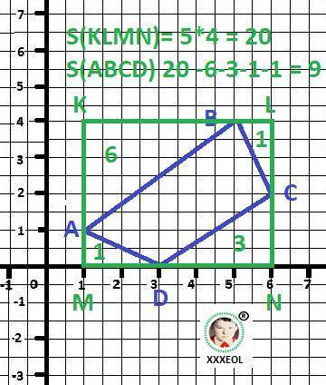 Начертите четырёхугольник, вершины которого находятся в точкаха(1; 1), b(5; 4), с(6; 2), d(3; 0), и