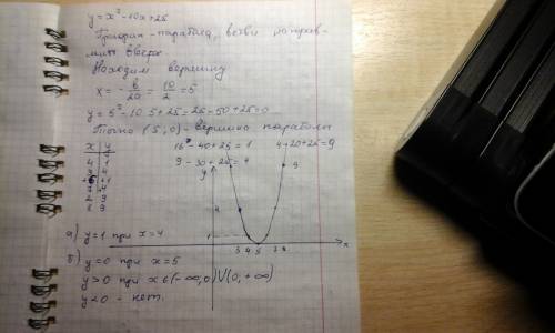 Решить подробно: 1. постройте график функции y=x^2-10x+25. с графика найдите: 1) значение х при у=1