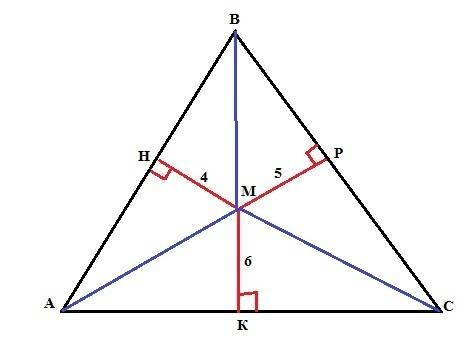 Расстояния от точки,взятой внутри равностороннего треугольника до его сторон равны 4 см,5см и 6 см.