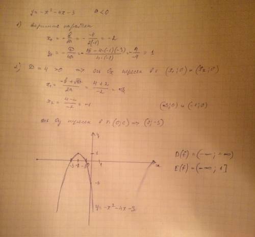 Y=-x^2-4x-3 график и d(f) - множество значений x; e(f) - множество значений y