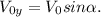 V_{0y} = V_0sin\alpha.