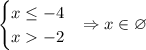 \begin{equation*}\begin{cases} x\leq-4 \\ x-2\end{cases}\end{equation*} \Rightarrow x\in\varnothing