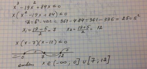 X³ - 19x² + 84x ≤ 0 решить неравенство