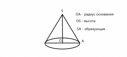Радиус конуса равен 5м, высота 12м. найдите образующую конуса.