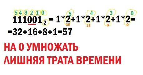 Переведите число 111001 из двоичной системы счисления в десятичную систему счисления. в ответе напиш