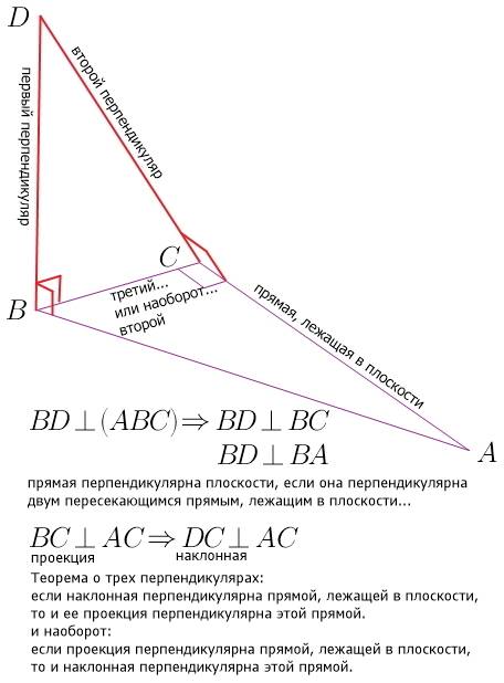 Отрезок bd- перпендикуляр к плоскости прямоугольного треугольника авс с прямым углом с (рис.) постро