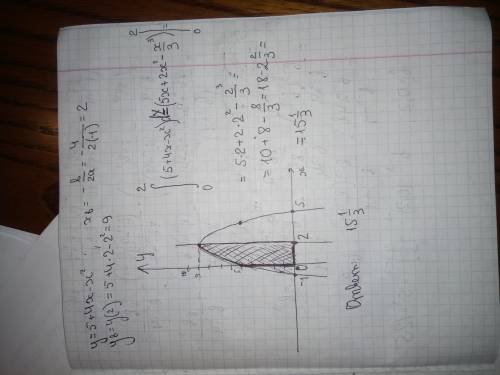 Найти площадь криволинейной трапеции, ограниченной координатными линиями, параболой y= 5+4x-x^2 и ее