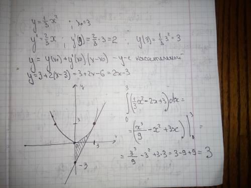 Найти площадь фигуры, ограниченной осью ординат, параболой y= 1/3 x2 и касательной к этой параболы,