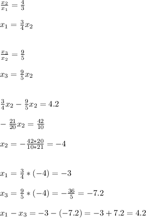 \frac{x_2}{x_1} =\frac{4}{3} \\ \\ x_1=\frac{3}{4}x_2\\ \\ \\ \frac{x_3}{x_2}=\frac{9}{5}\\ \\ x_3=\frac{9}{5}x_2\\ \\ \\ \frac{3}{4}x_2-\frac{9}{5}x_2=4.2 \\ \\ -\frac{21}{20}x_2=\frac{42}{10} \\ \\ x_2=-\frac{42*20}{10*21} =-4\\ \\ \\ x_1=\frac{3}{4}*(-4)=-3\\ \\ x_3=\frac{9}{5}*(-4)=-\frac{36}{5}=-7.2\\ \\ x_1-x_3=-3-(-7.2)=-3+7.2=4.2