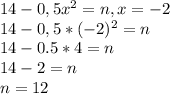 14-0,5x^{2} = n, x=-2\\14 - 0,5*(-2)^{2} = n\\14 - 0.5*4 = n\\14-2=n\\n=12
