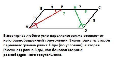 Биссектриса угла параллелограмма делит одну из его сторон на отрезки 3см и 7см, считая от вершины ,