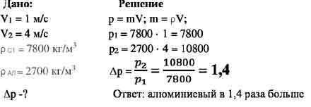 Стальной шар движется со скоростью 1 м/с, а алюминиевый шар такого же радиуса~ со скоростью 4 мjс. :