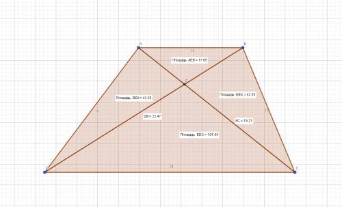 Решите дан выпуклый четырехугольник klmn, o – точка пересечения его диагоналей. найдите площадь s тр